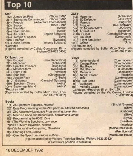 Chart Scan