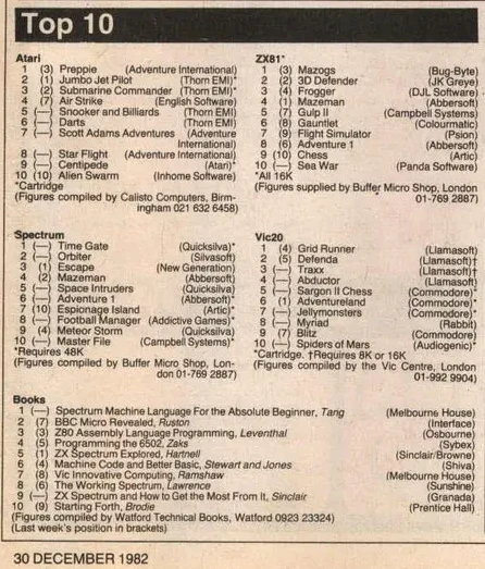 Chart Scan