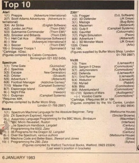 Chart Scan