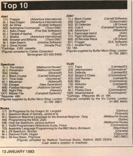 Chart Scan