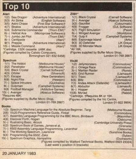 Chart Scan