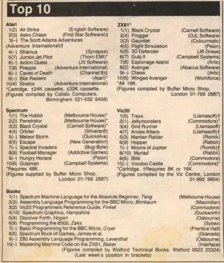 Chart Scan