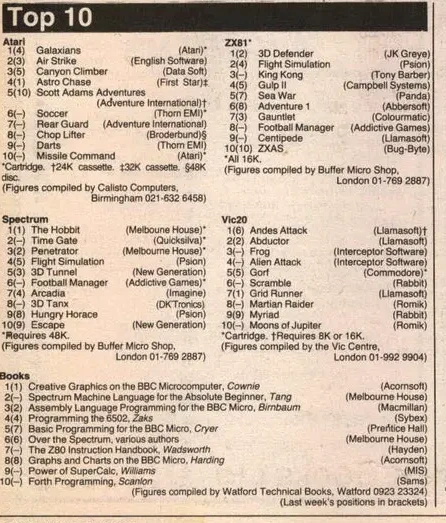 Chart Scan