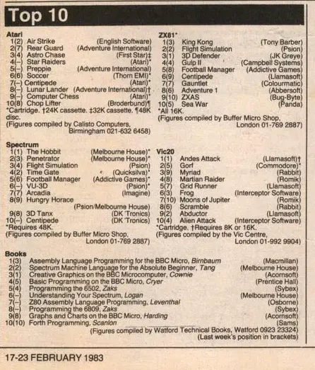 Chart Scan