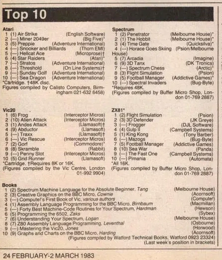 Chart Scan