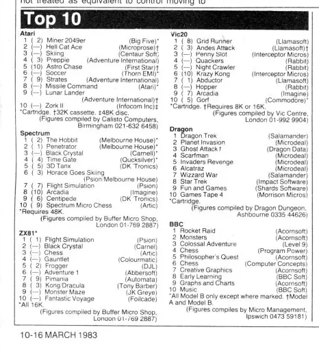 Chart Scan