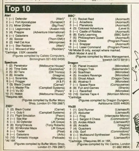 Chart Scan