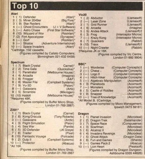 Chart Scan