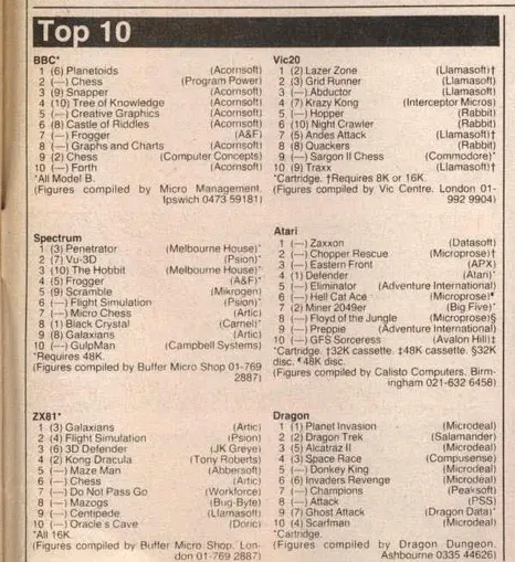 Chart Scan