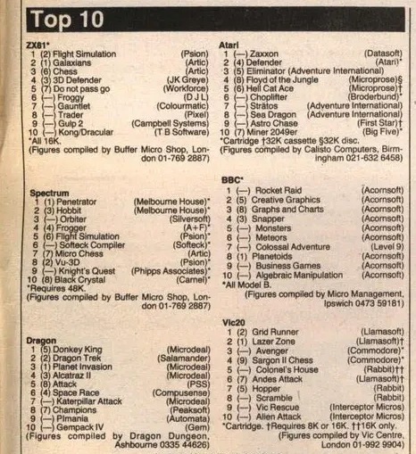 Chart Scan