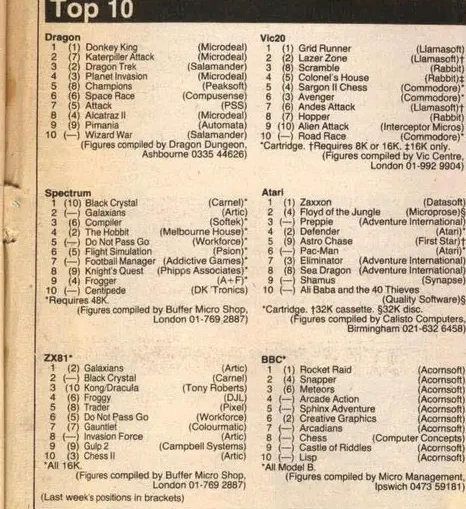 Chart Scan