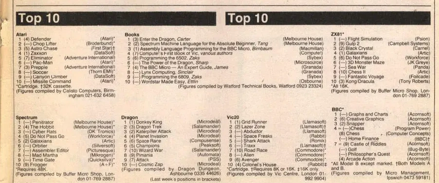 Chart Scan