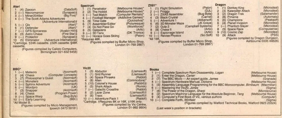 Chart Scan