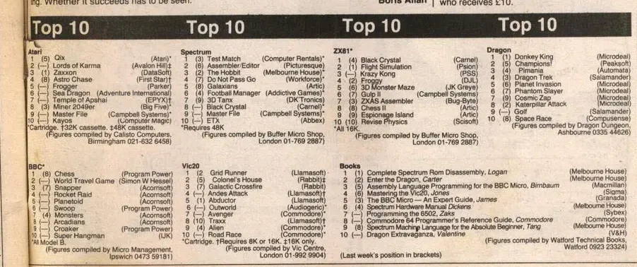 Chart Scan