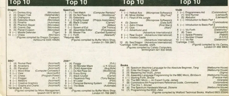 Chart Scan