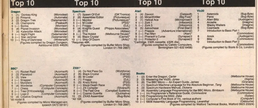Chart Scan