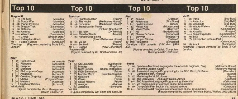 Chart Scan