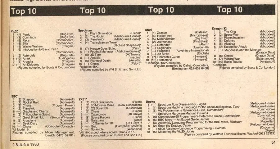 Chart Scan