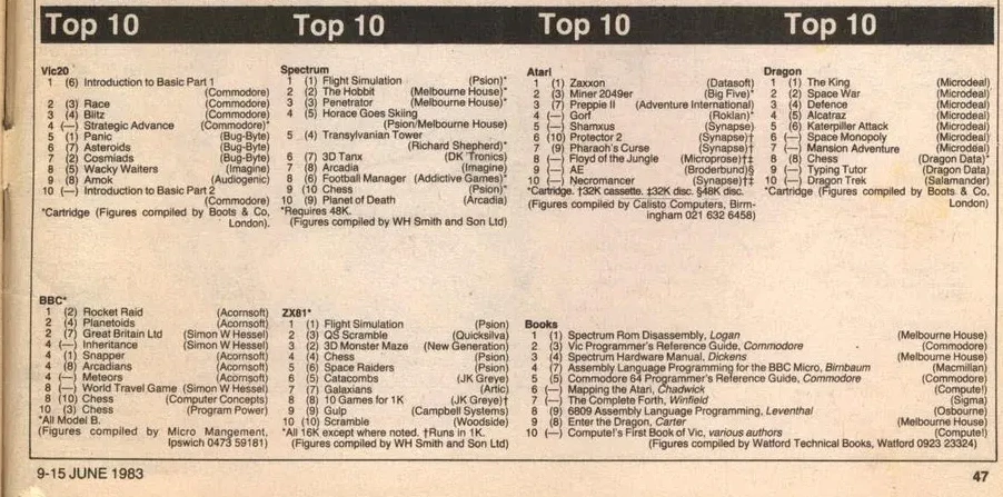 Chart Scan