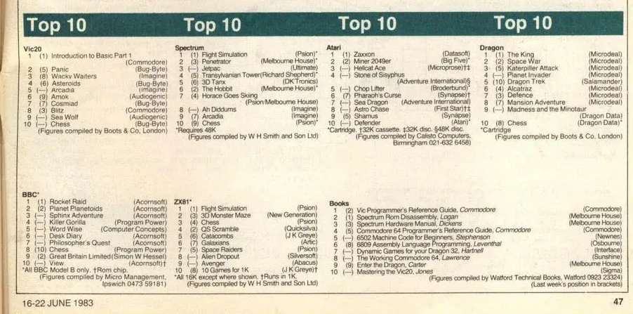 Chart Scan
