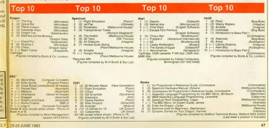 Chart Scan
