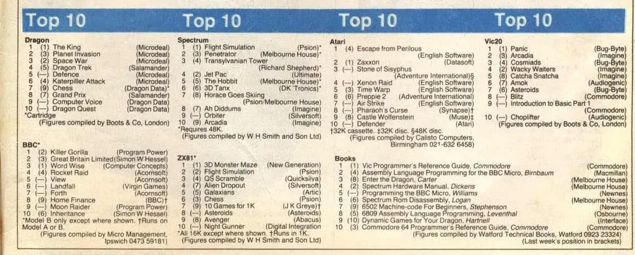 Chart Scan