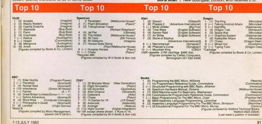 Chart Scan