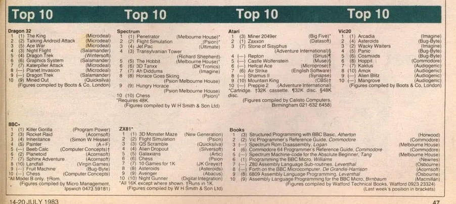Chart Scan
