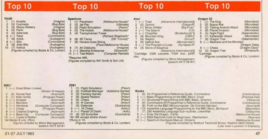 Chart Scan