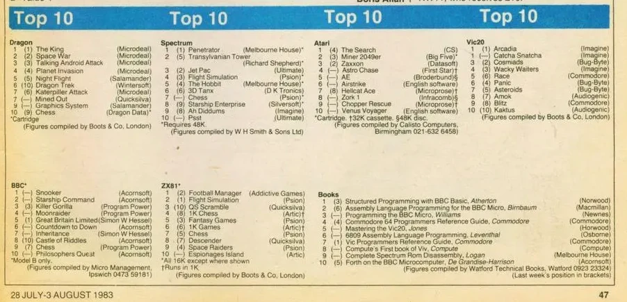 Chart Scan