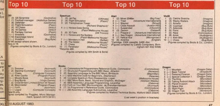Chart Scan