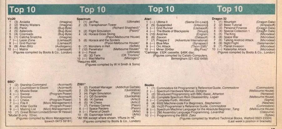 Chart Scan