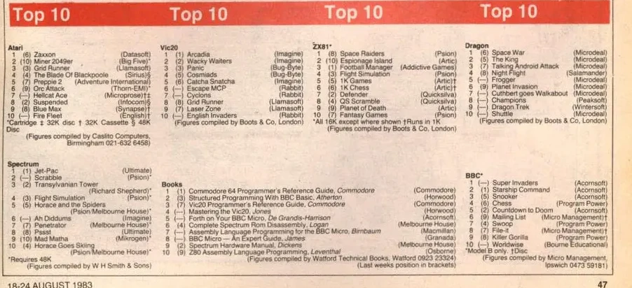 Chart Scan