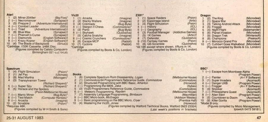 Chart Scan