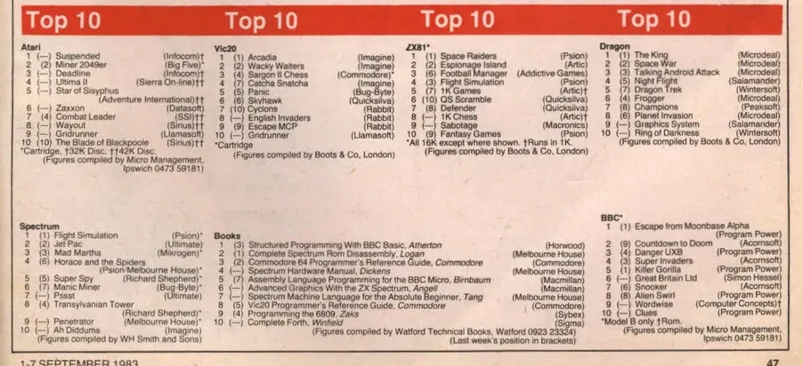 Chart Scan