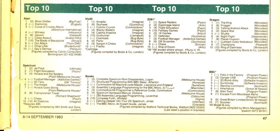Chart Scan