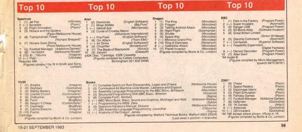 Chart Scan