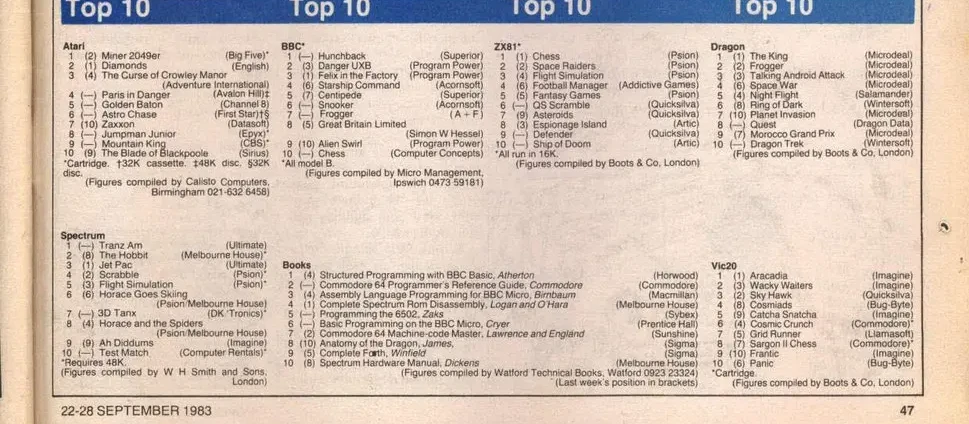 Chart Scan