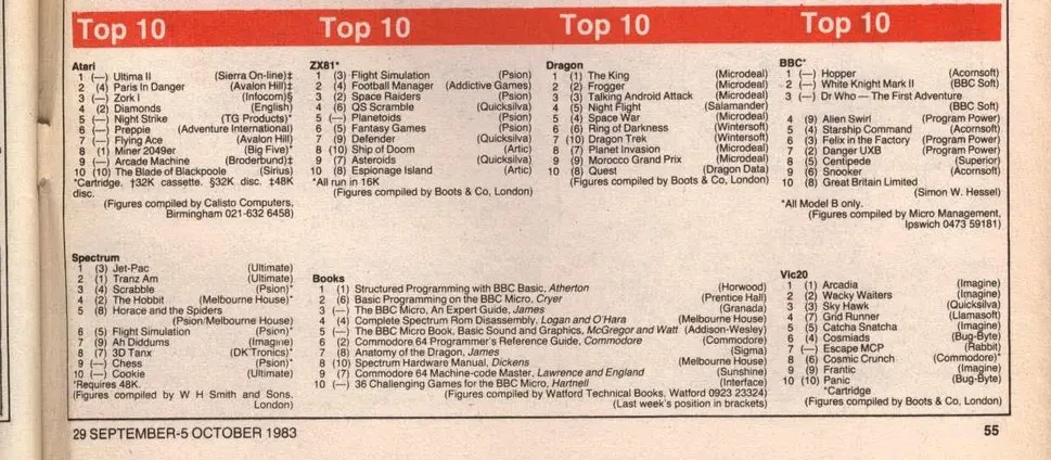 Chart Scan