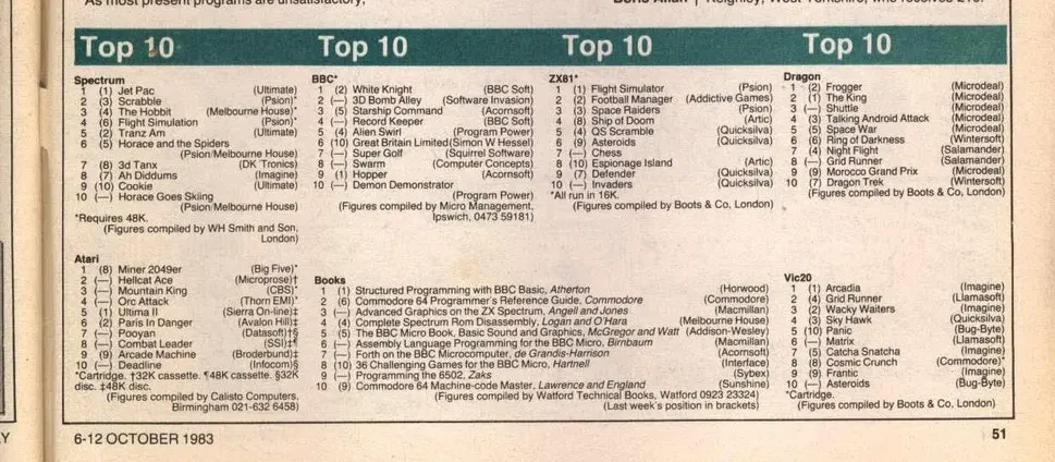 Chart Scan
