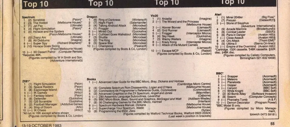 Chart Scan