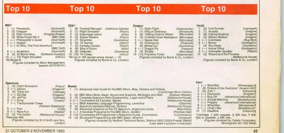 Chart Scan
