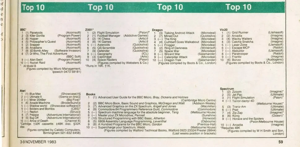 Chart Scan