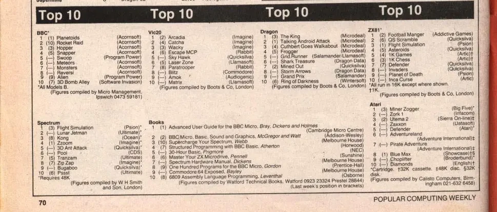 Chart Scan