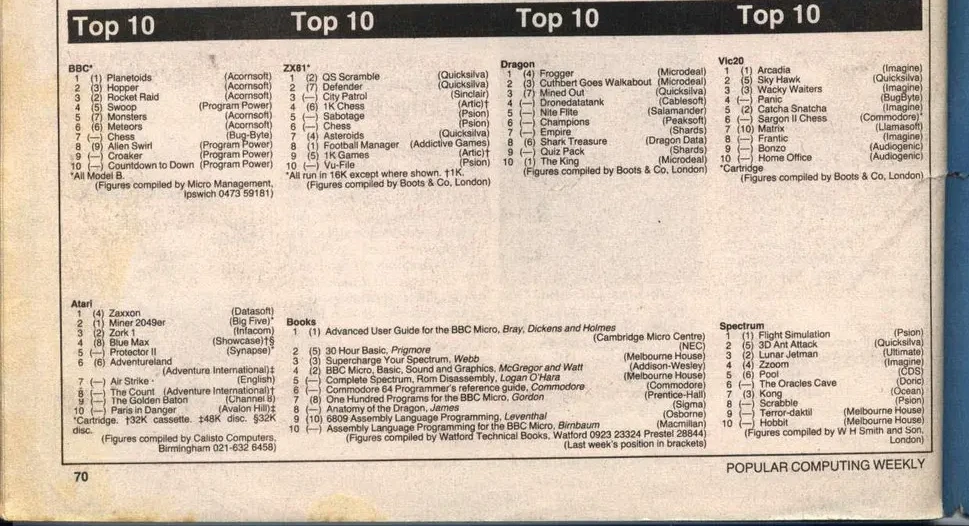 Chart Scan
