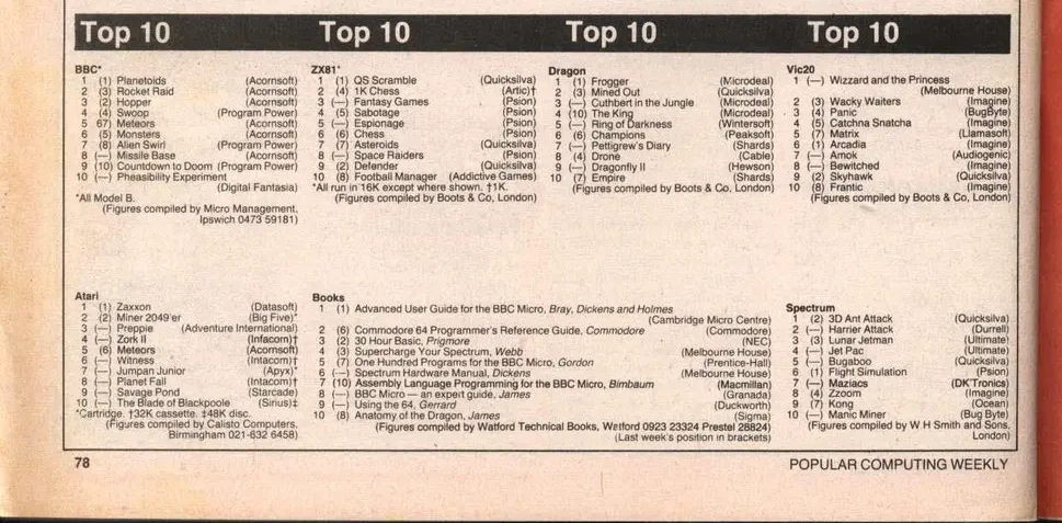 Chart Scan