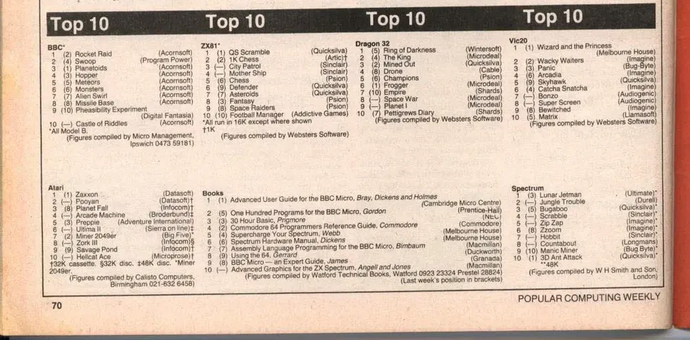 Chart Scan