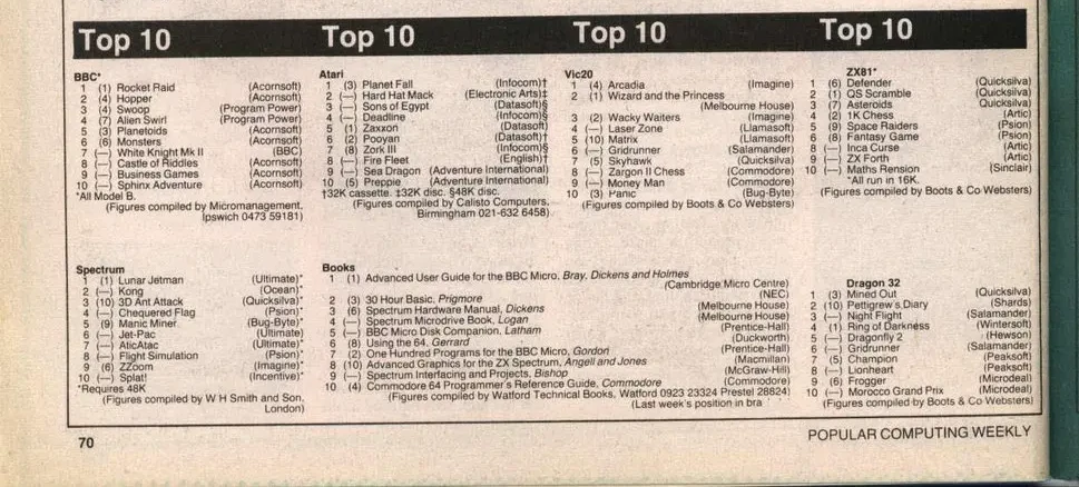 Chart Scan