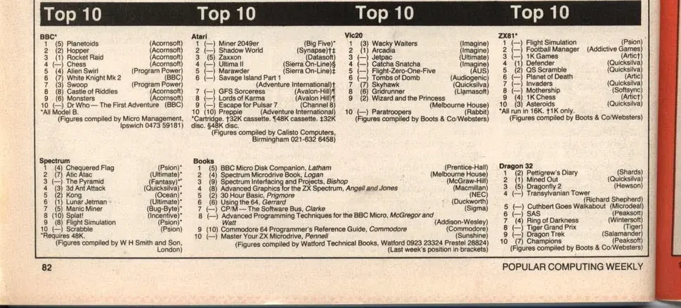 Chart Scan