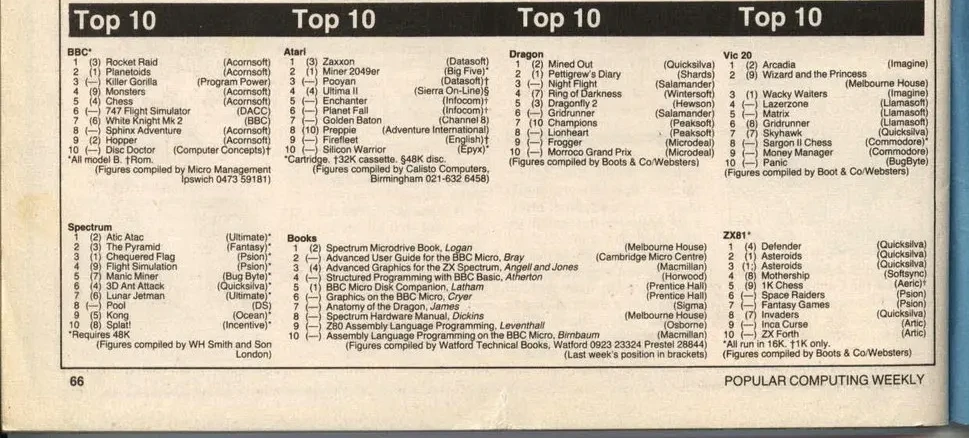 Chart Scan